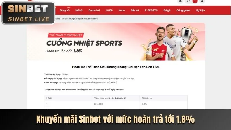 Cách thức nâng cấp VIP 55vin